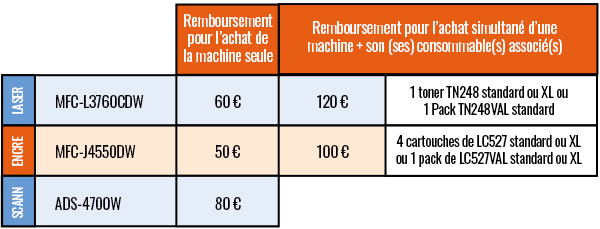 tableaux remboursement imprimantes scanners Brother 